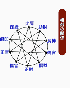 ̊֌W