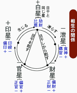 ̊֌W